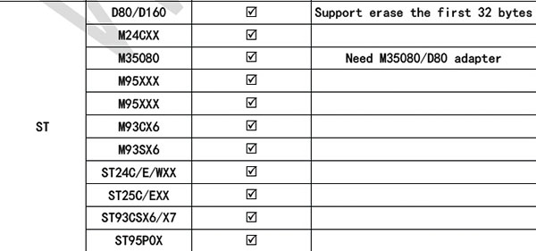 Xhorse VVDI Prog M35080/ D80 Adapter