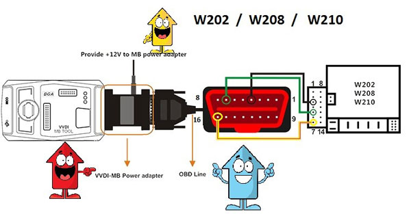 VVDI MB Tool Power adapter