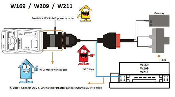 VVDI MB Tool Power adapter