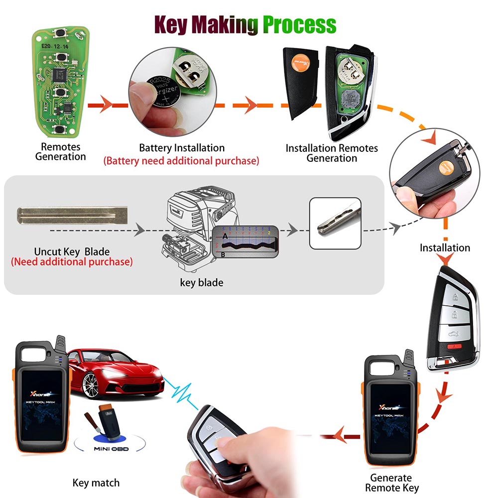 Xhorse XSKF20EN Universal Smart Remote Key 4 Buttons