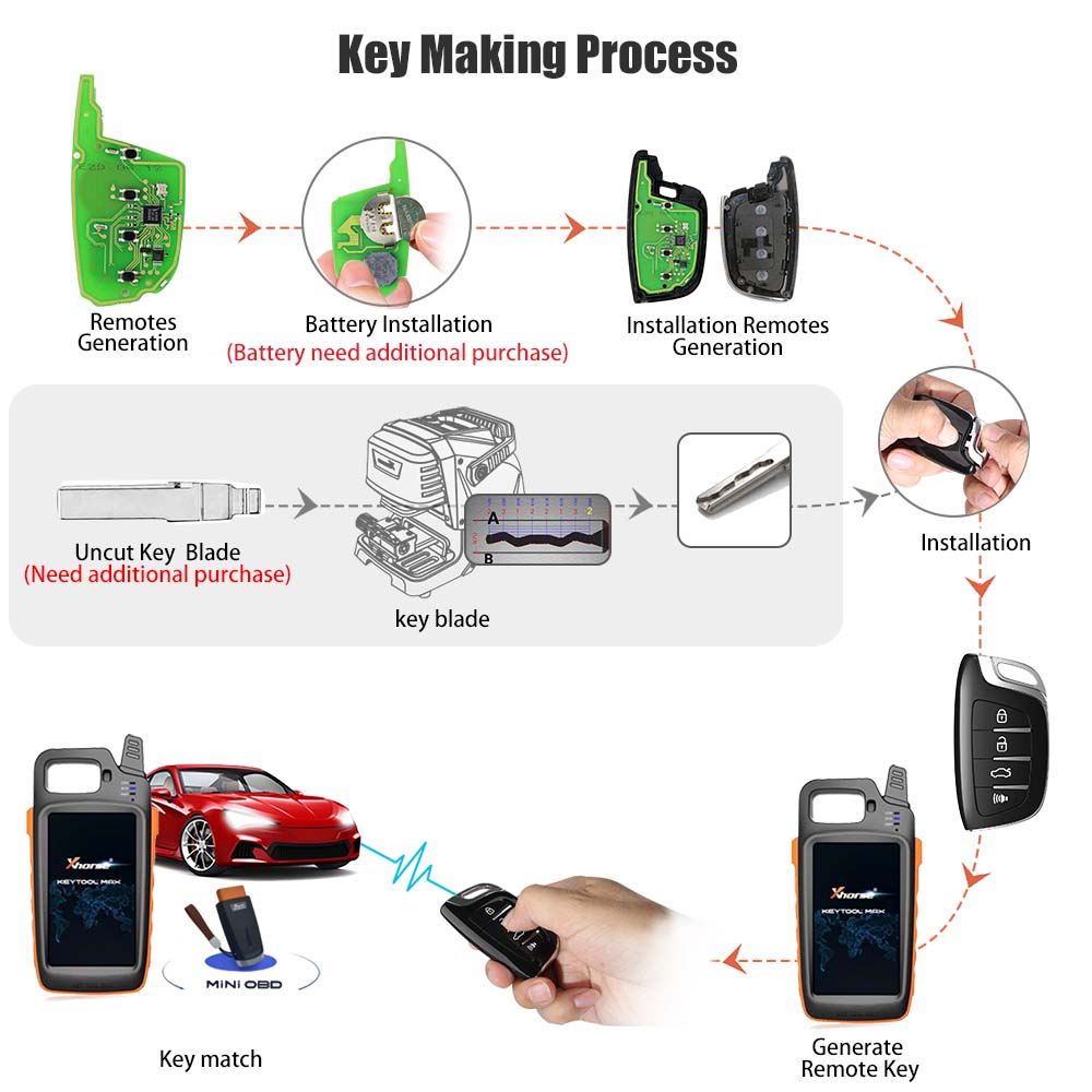 Xhorse XSCS00EN Universal Smart Key 4 Buttons