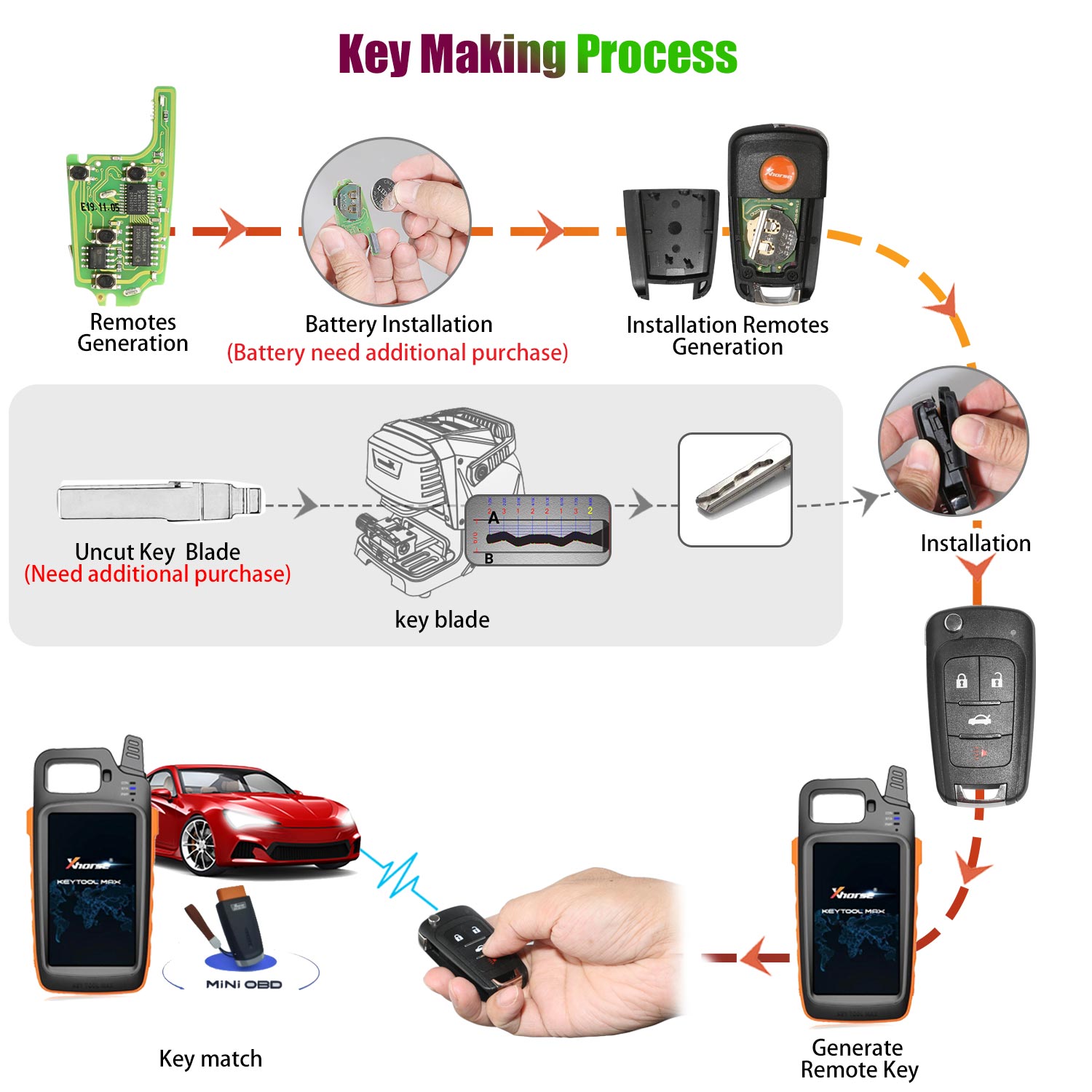 Wireless Remote Key Buick Flip 4 Buttons