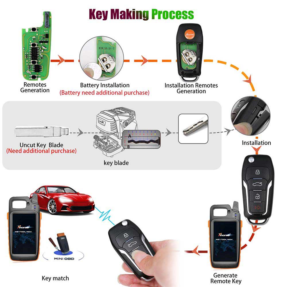 Super Remote Key Ford Flip 4 Buttons