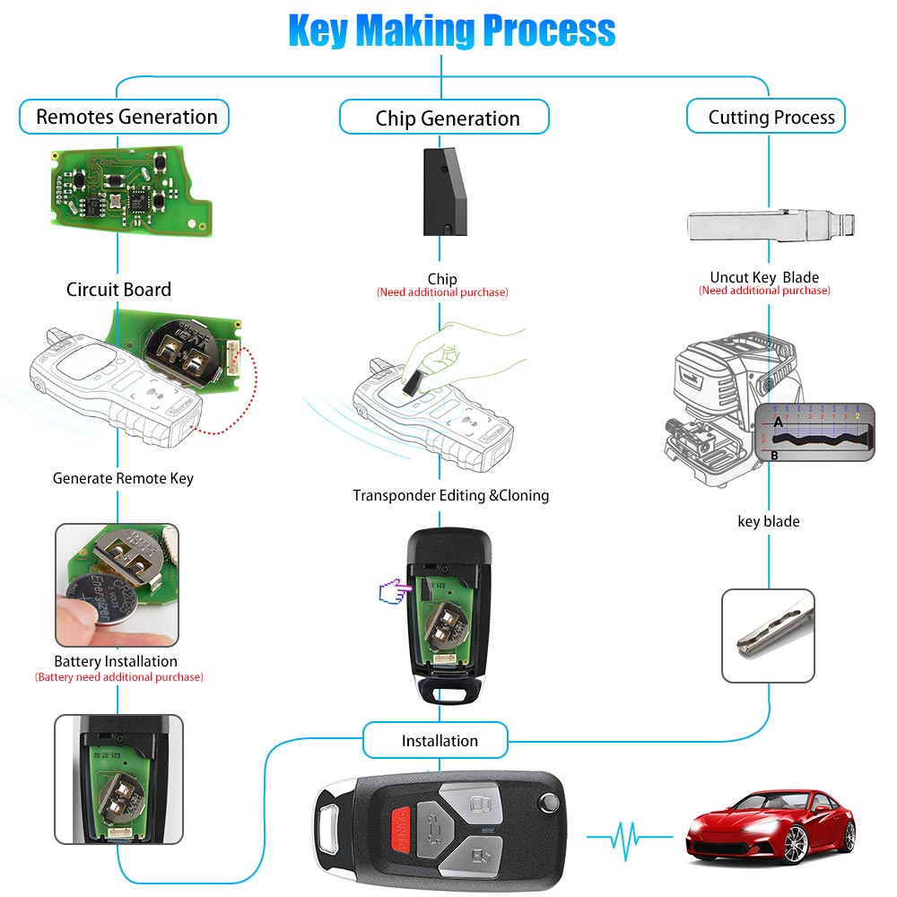 Xhorse XKAU02EN Wire Remote Key for Audi Flip 3+1 Panic Buttons English