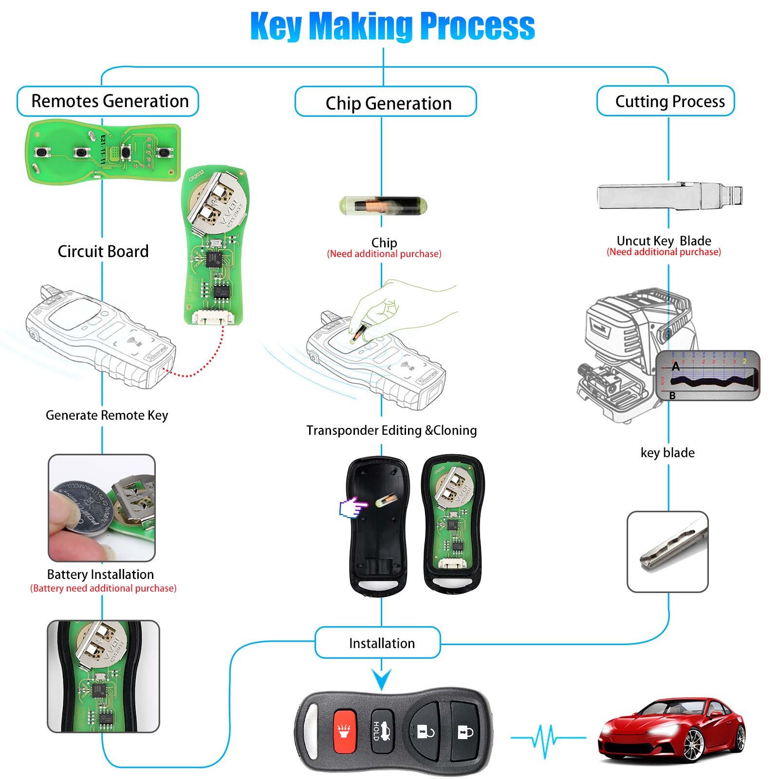 Xhorse XKNI00EN Wire Remote Key 3+1 Buttons for Nissan Type