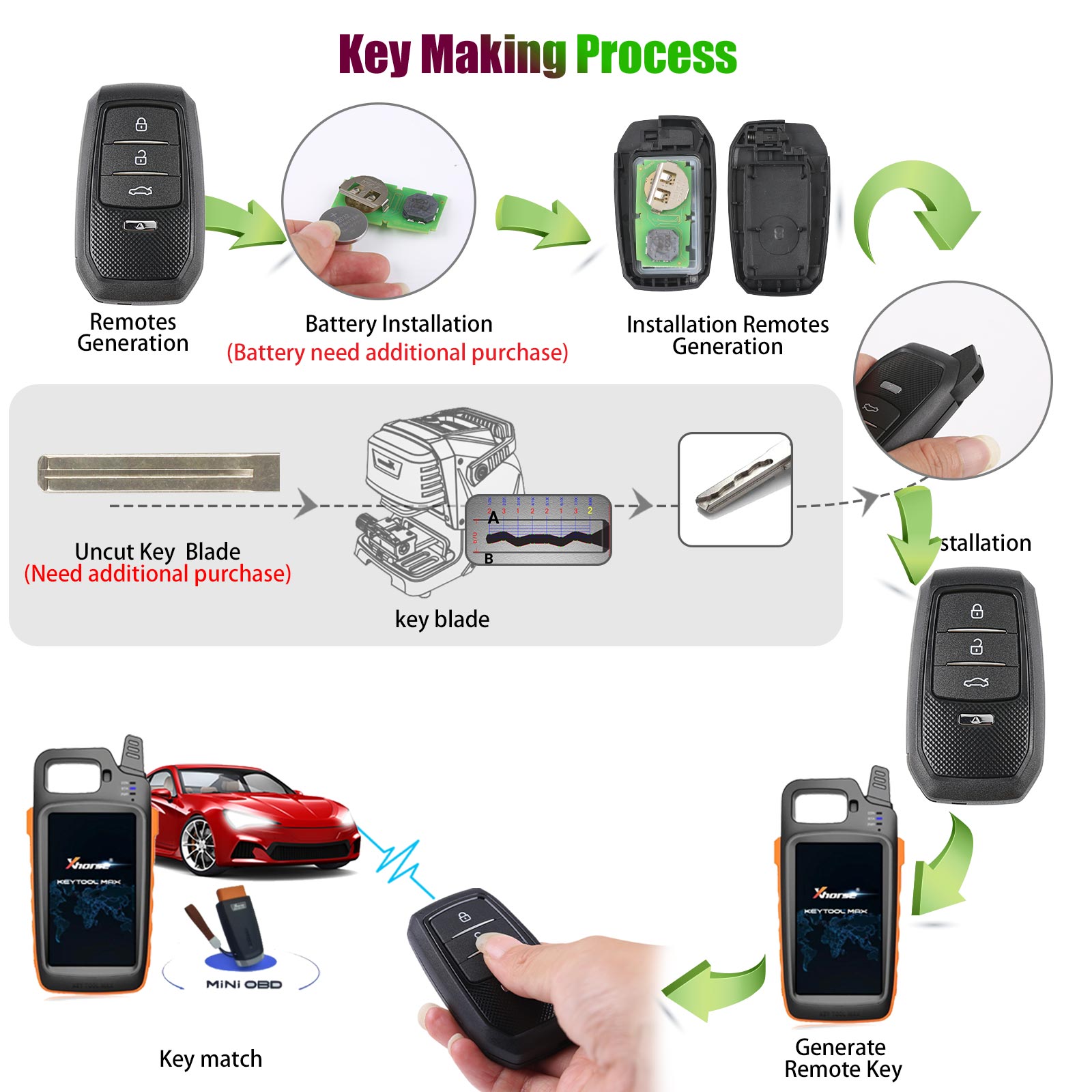 Xhorse XSTO01EN TOY.T Smart Key for Toyota XM38 with Key Shell 