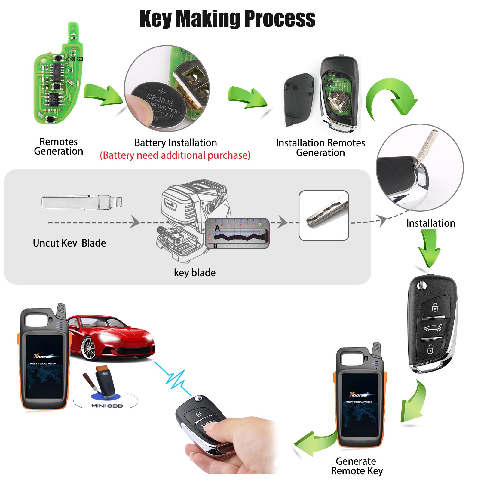 Xhorse XNDS00EN Wireless Remote Key DS Flip 3 Buttons English