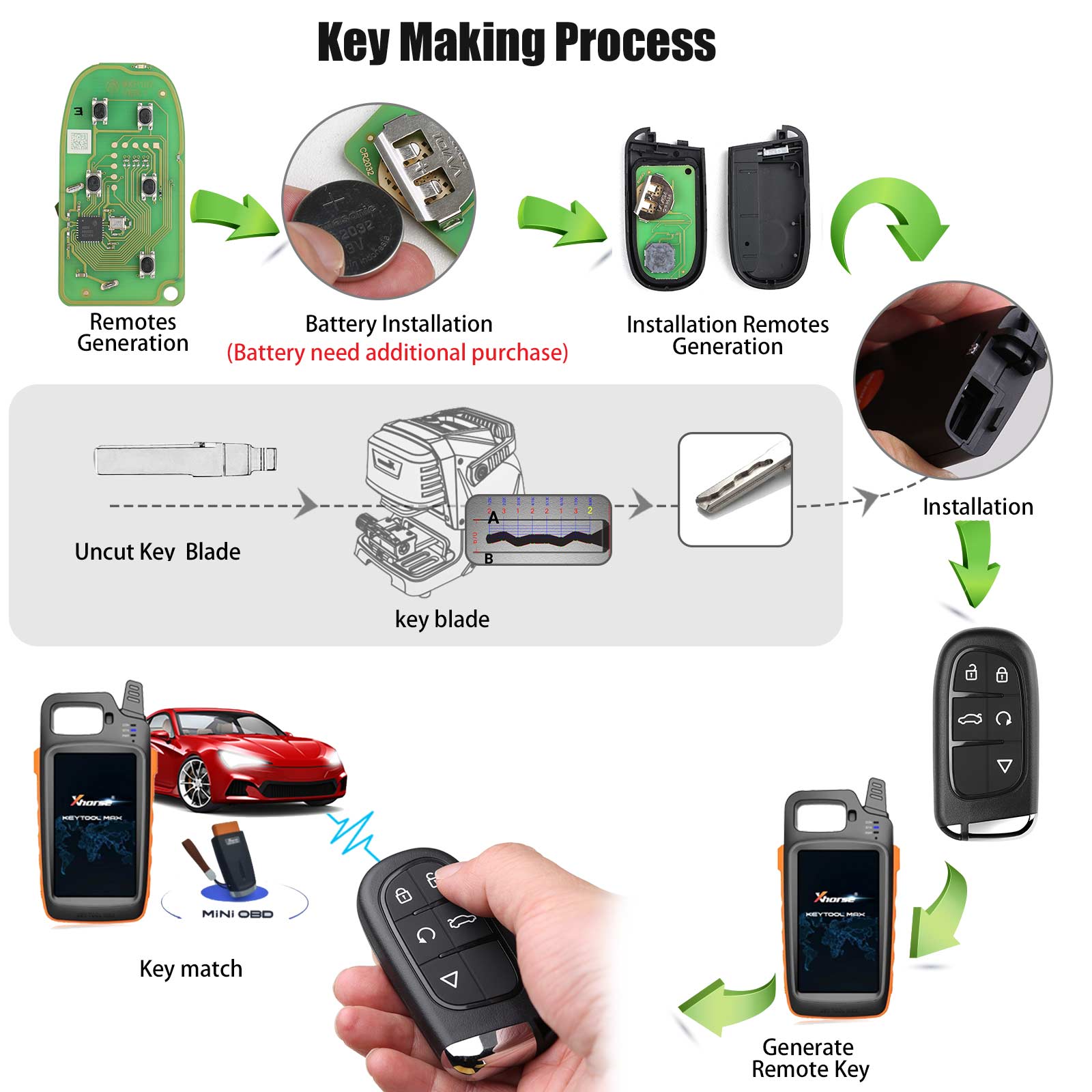 XHORSE XSJP01EN XM38 Smart Remote Key for Jeep Type 5 Buttons