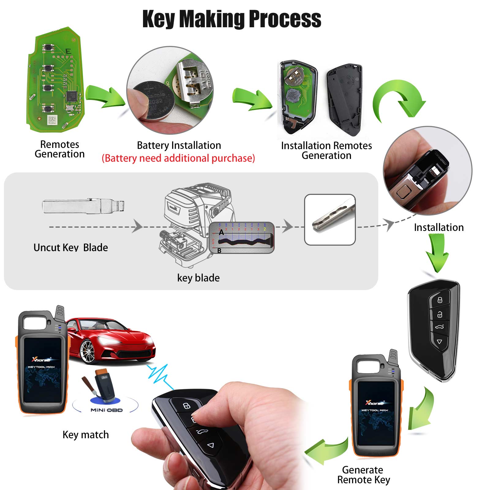 Xhorse XSGA80EN XM38 Smart Remote Key for VW Style 4 Buttons