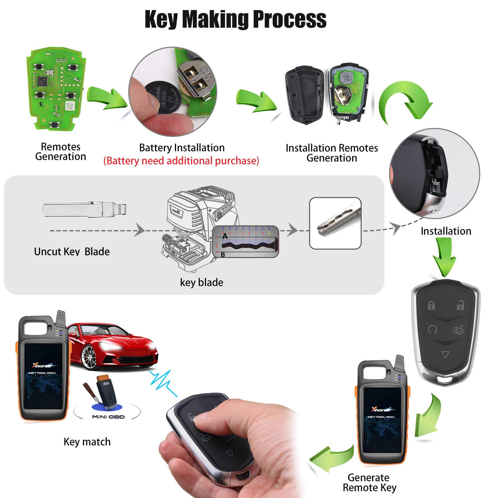 Xhorse XSCD01EN XM38 Universal Smart Key for Cadillac Style 5 Buttons