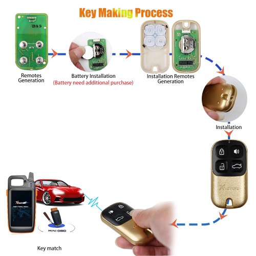 XHORSE XKXH02EN Universal Wired Remote Key 4 Buttons Golden Style (English Version) 5pcs/lot