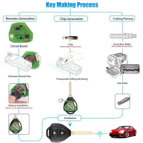 Xhorse XKTO05EN Wire Remote Key for Toyota Flat 2 Buttons Triangle English 5pcs/lot