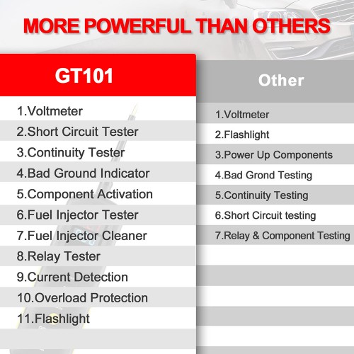 GODIAG GT101 Mini Pirt Electric Circuit Tester Vehicles Electrical System Diagnosis/ Fuel Injector Cleaning & Testing/ Current Detection/Relay Testing