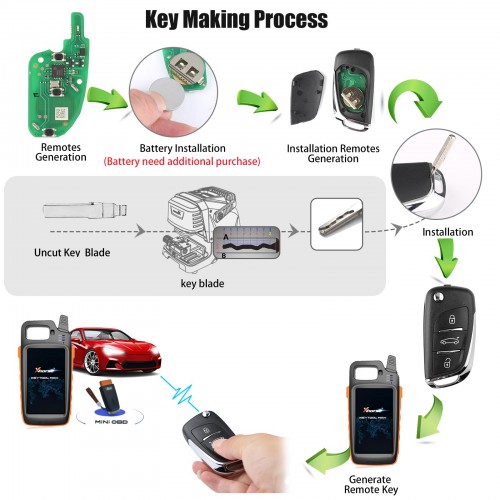 Xhorse XEDS01EN Super Remote Key DS Type 3 Buttons with Built-in Super Chip Transponder English 10pcs/lot