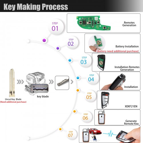 Xhorse XEKF20EN Super Remote Knife Type 4 Buttons with Super Chip 5pcs/lot