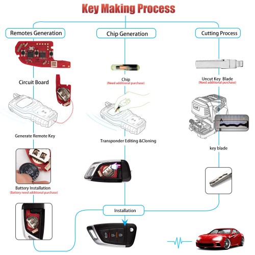 Xhorse XKKF05EN Knife Style 3 Buttons 2nd Generation Wire Remote 5pcs/lot Support Wireless Programming