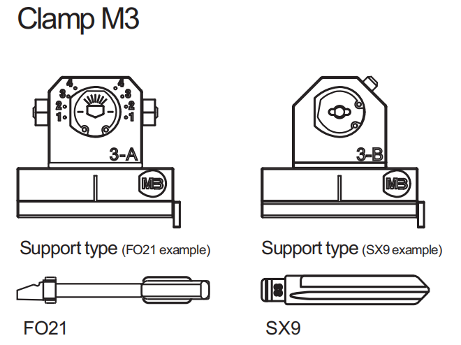 Xhorse XCMN03EN Ford M3