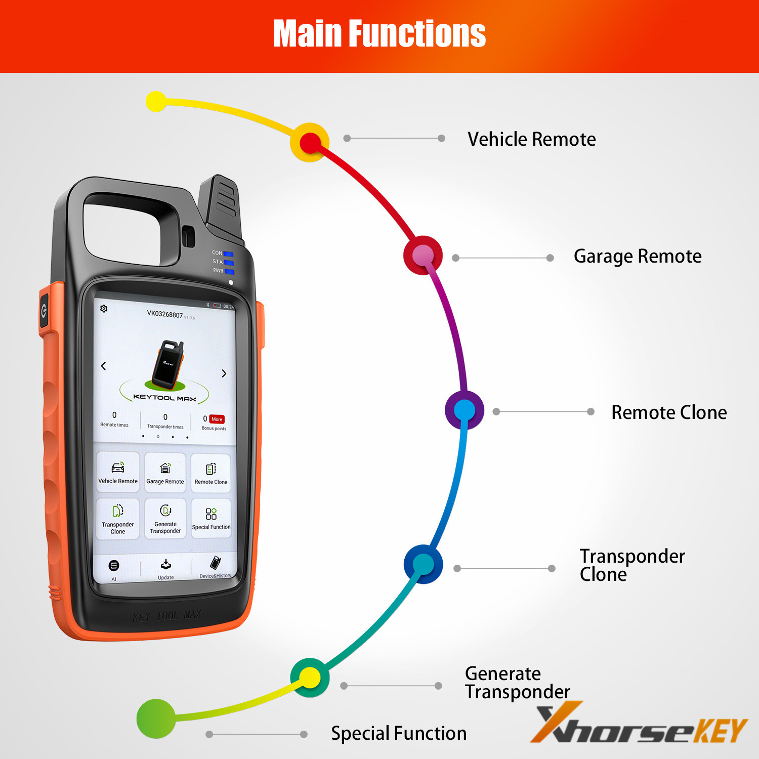 Xhorse VVDI Key Tool Max