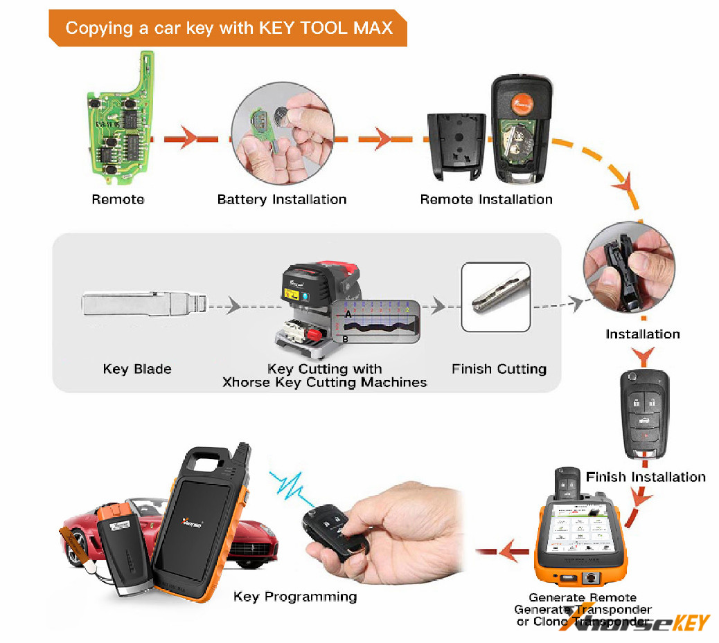 Xhorse VVDI Key Tool Max