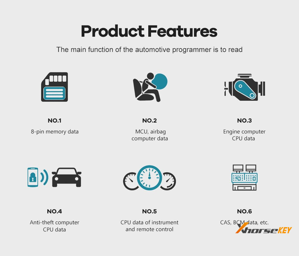 VVDI PROG Programmer with Bosch ECU Adapter