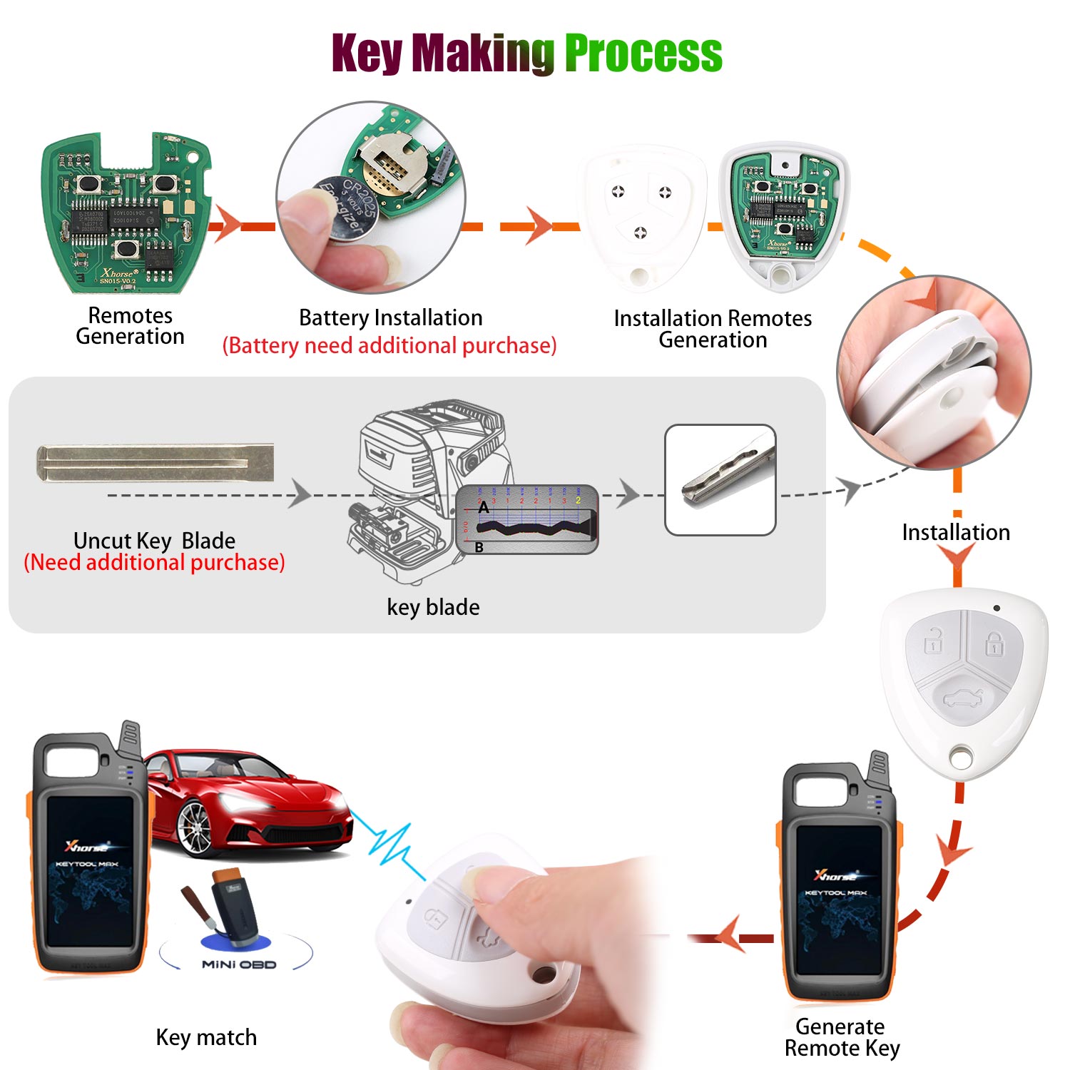 Ferrari Wireless Remote Key 3 Buttons