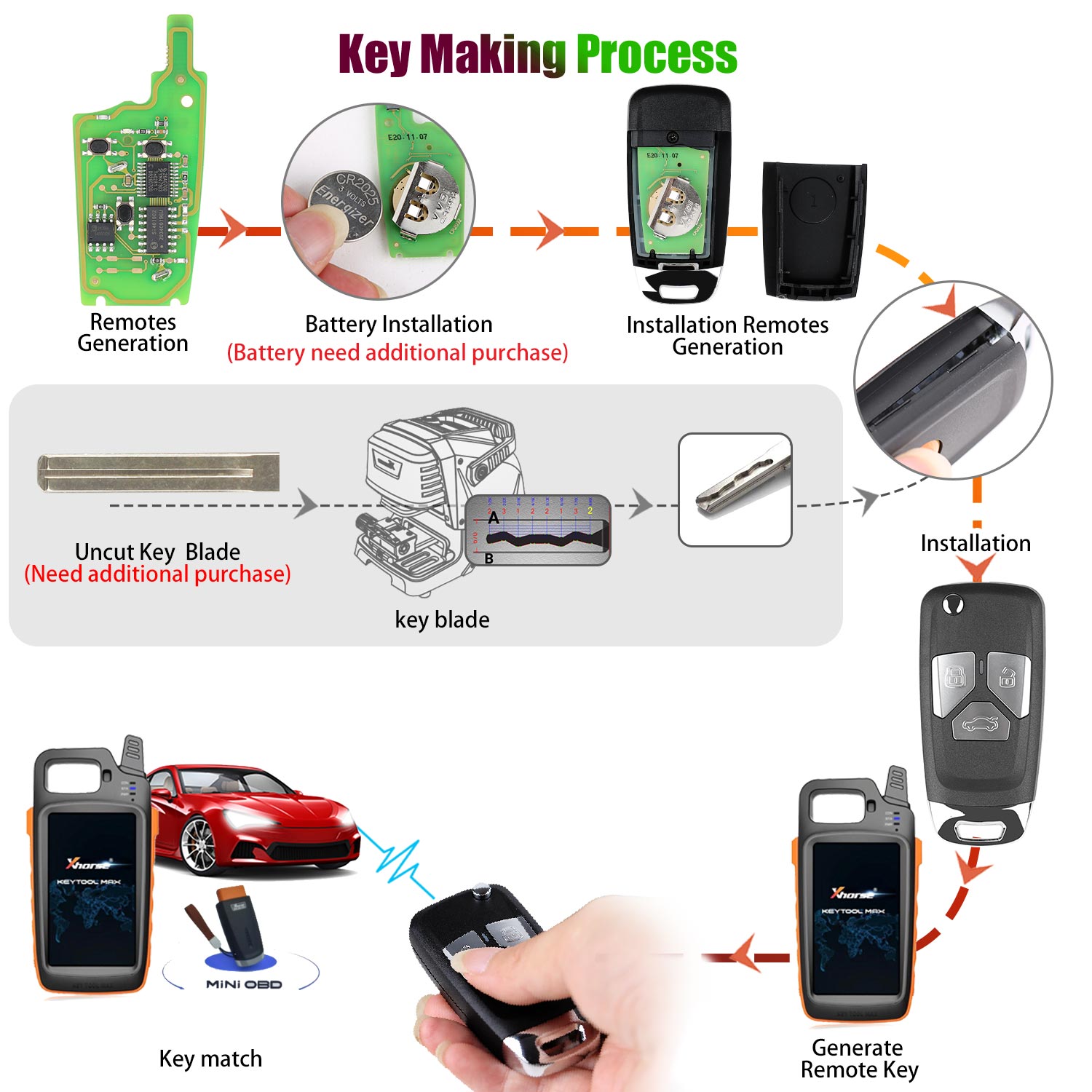 Universal Wireless Remote Key Audi Flip