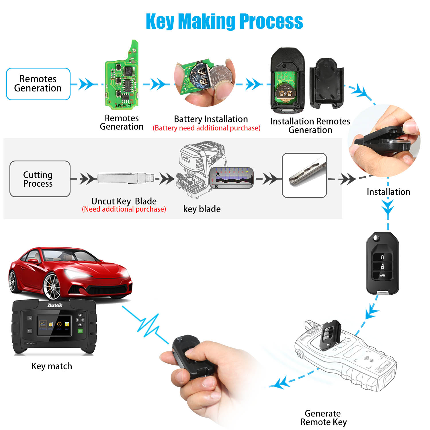 XHORSE Wireless Remote Key Fob 3 Buttons for Honda