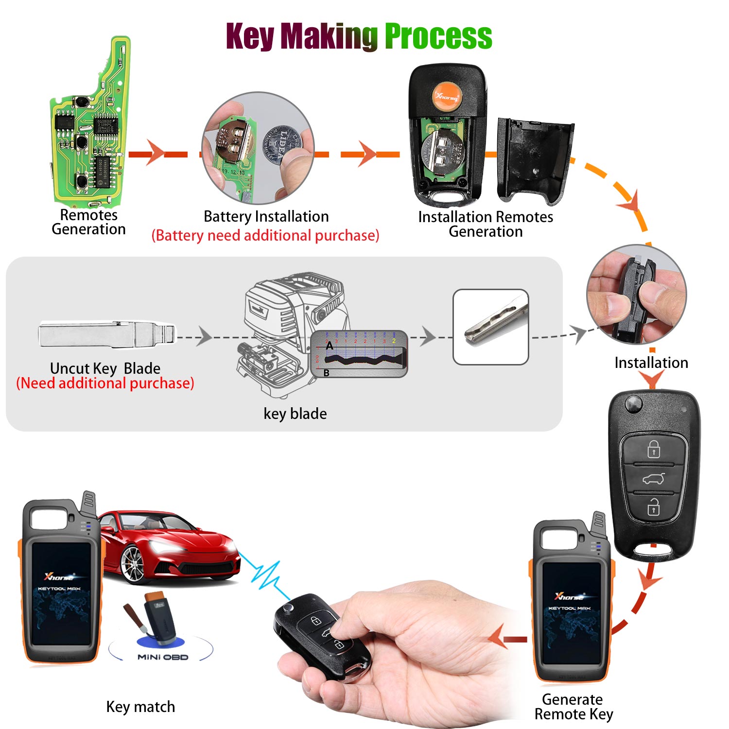 Xhorse XNHY02EN Wireless Flip Remote Key 3 Buttons KIA Hyundai Type English Version