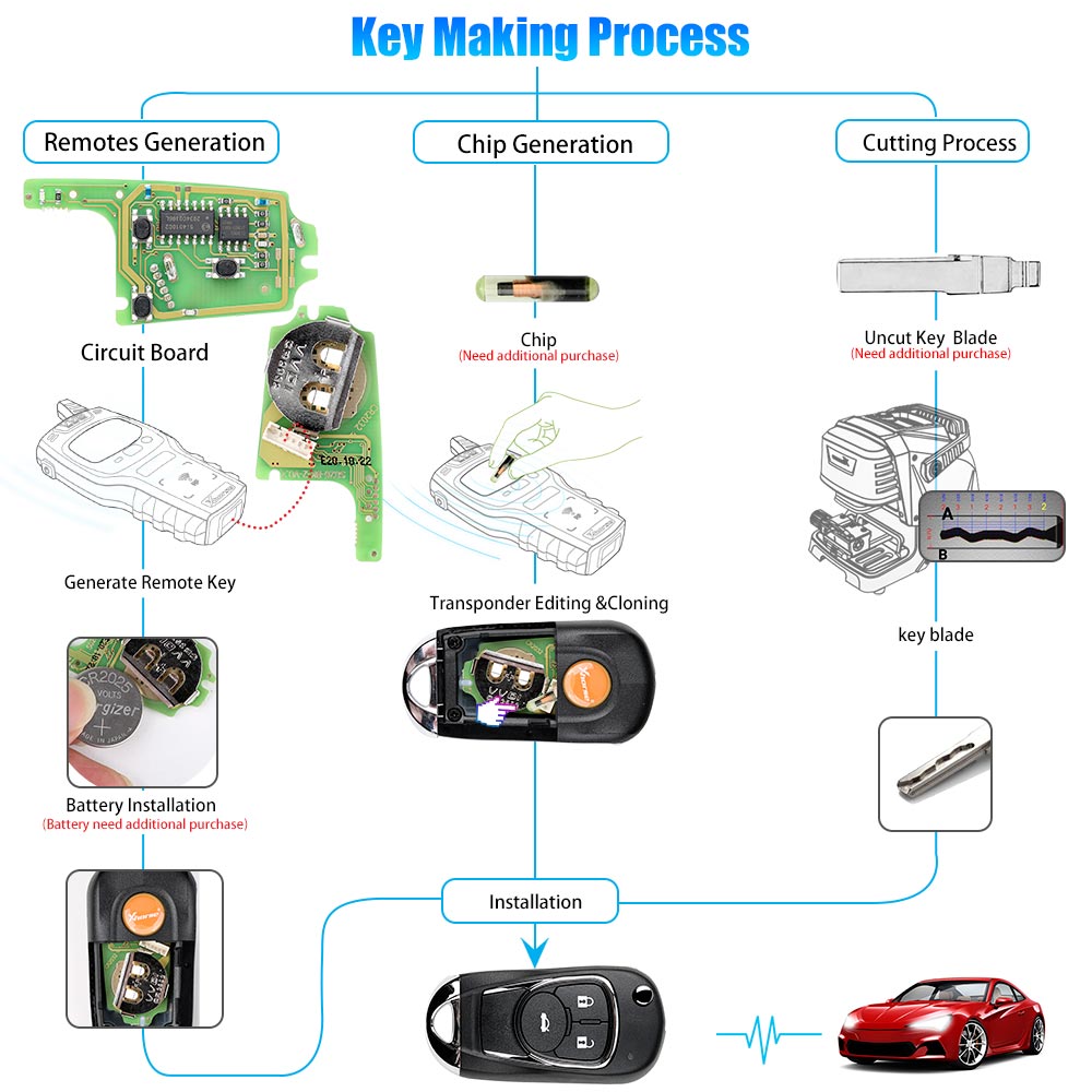 XKBU03EN Wire Remote Key Buick Flip 3 Buttons