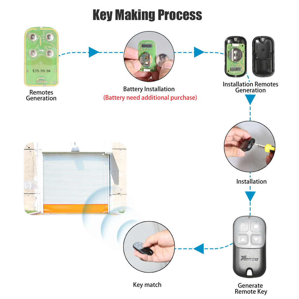 Xhorse XKXH03EN Garage Door Remote Key