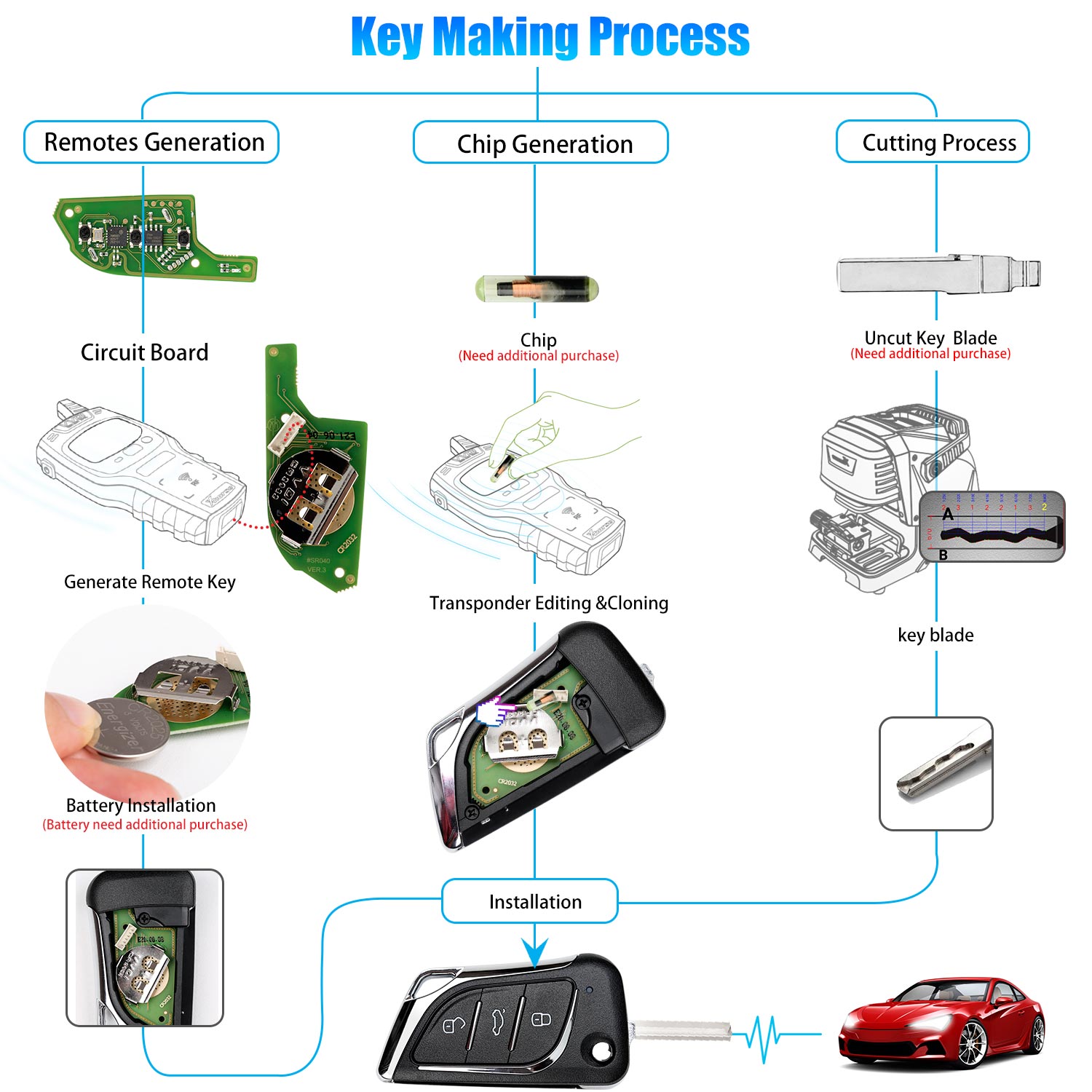 Xhorse XKLKS0EN Wire Remote Key Lexus Style 3 Buttons