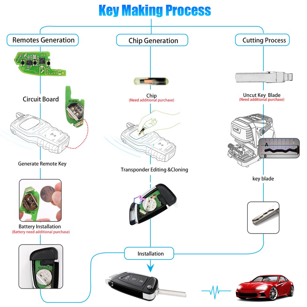 XHORSE XKKF03EN Wire Remote Key Knife Flip 3 Buttons