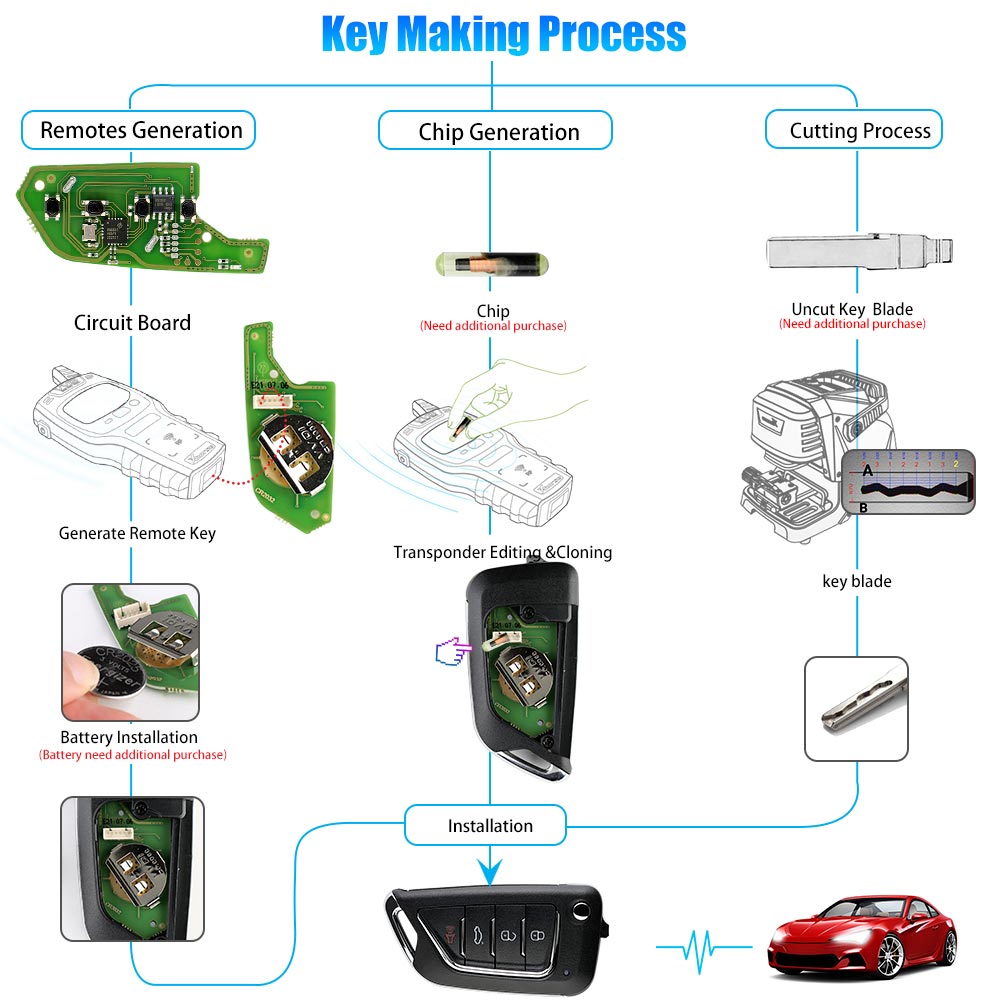 Xhorse XKCD02EN Wire Remote Key KAI DLK Filp 4 Buttons