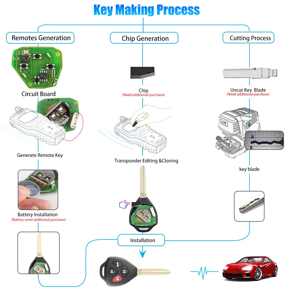 Xhorse XKTO02EN Wire Remote Key Toyota Style Flat 4 Buttons Triangle