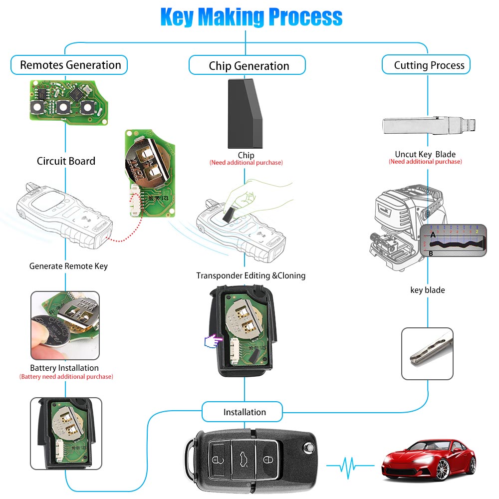 Xhorse XKB506EN Wire Remote Key VW B5 Flip 3 Buttons