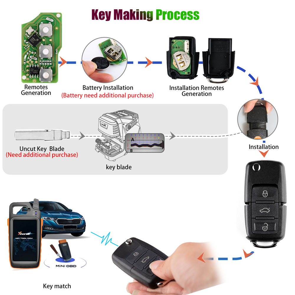 Xhorse XKB501EN VW Wire Remote Key 3 Buttons