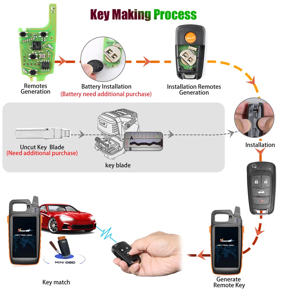 Xhorse XKBU01EN Wire Remote Key Buick Flip 4 Buttons