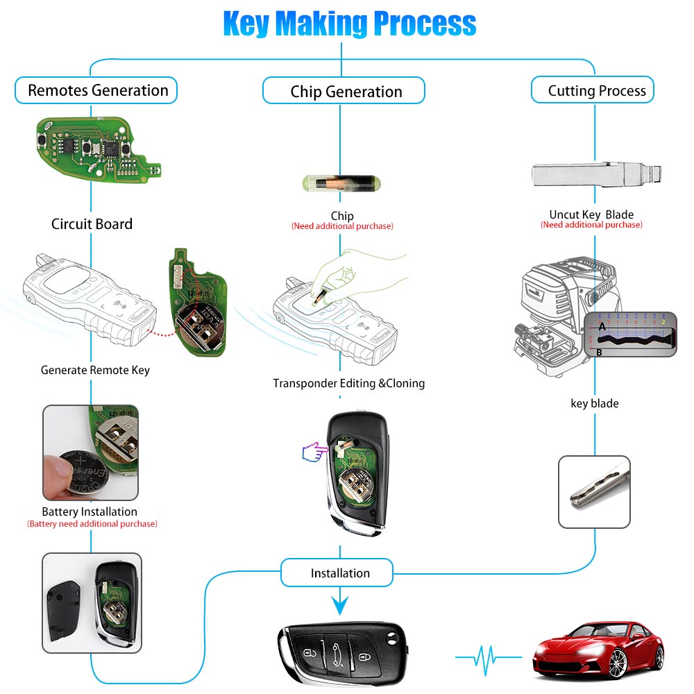 XKDS00EN Universal Wire Remote Key Volkswagen DS Flip 3 Buttons