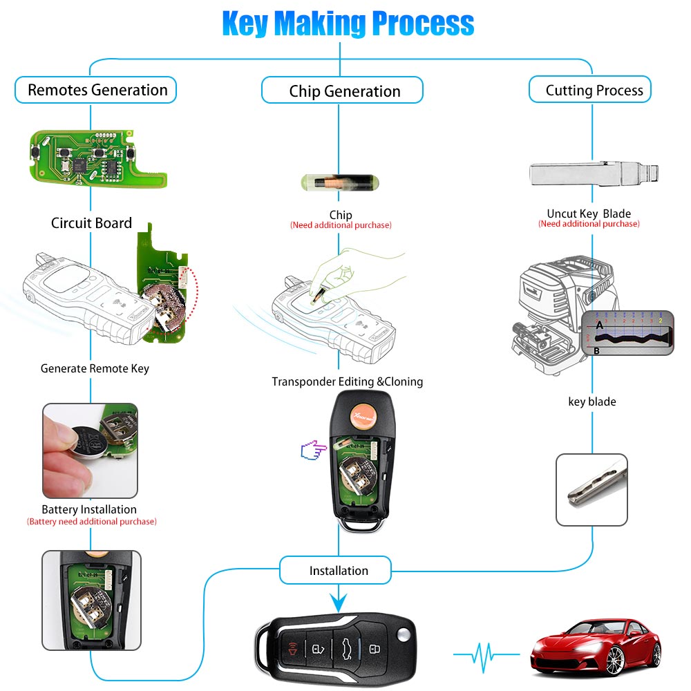 Xhorse XKFO01EN X013 Wire Remote Key Ford Condor Flip 4 Buttons