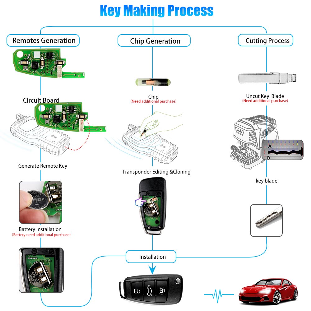 XHORSE Audi A6L Q7 Type Universal Remote Key