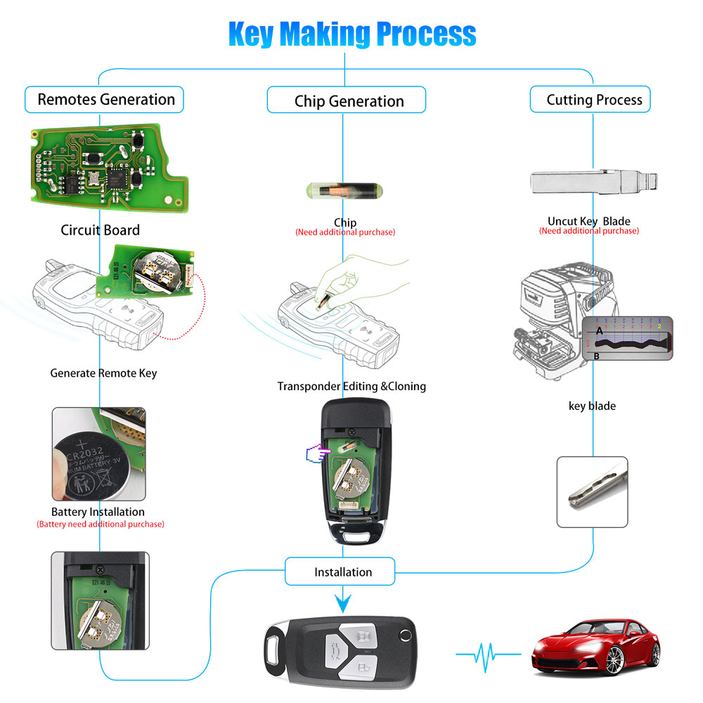 Xhorse XKAU01EN Wire Flip Remote Key Audi Type 3/4 Buttons English 5pcs/lot