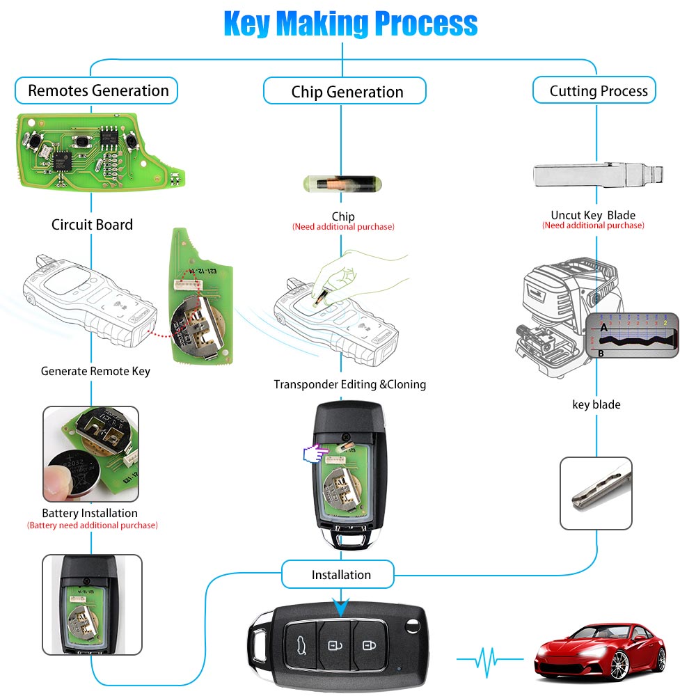 Xhorse XKHY05EN Wire Remote Key Fob Hyundai 3 Buttons