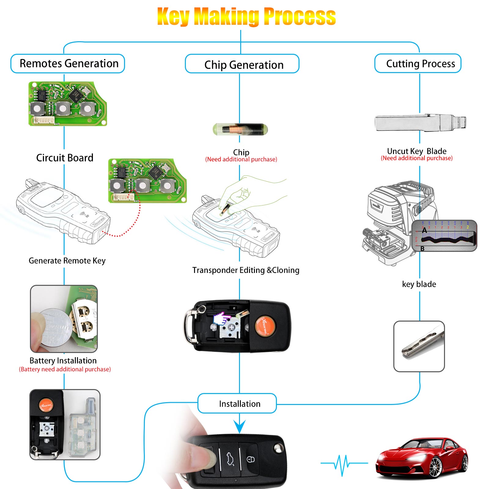 Xhorse XKB510EN Wire Remote Key VW B5 Flip 3 Buttons