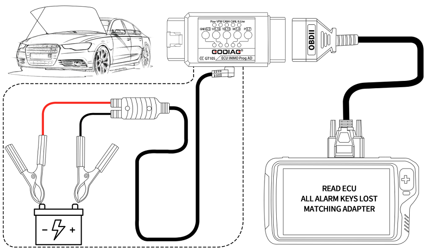 GODIAG ECU IMMO Prog AD GT105