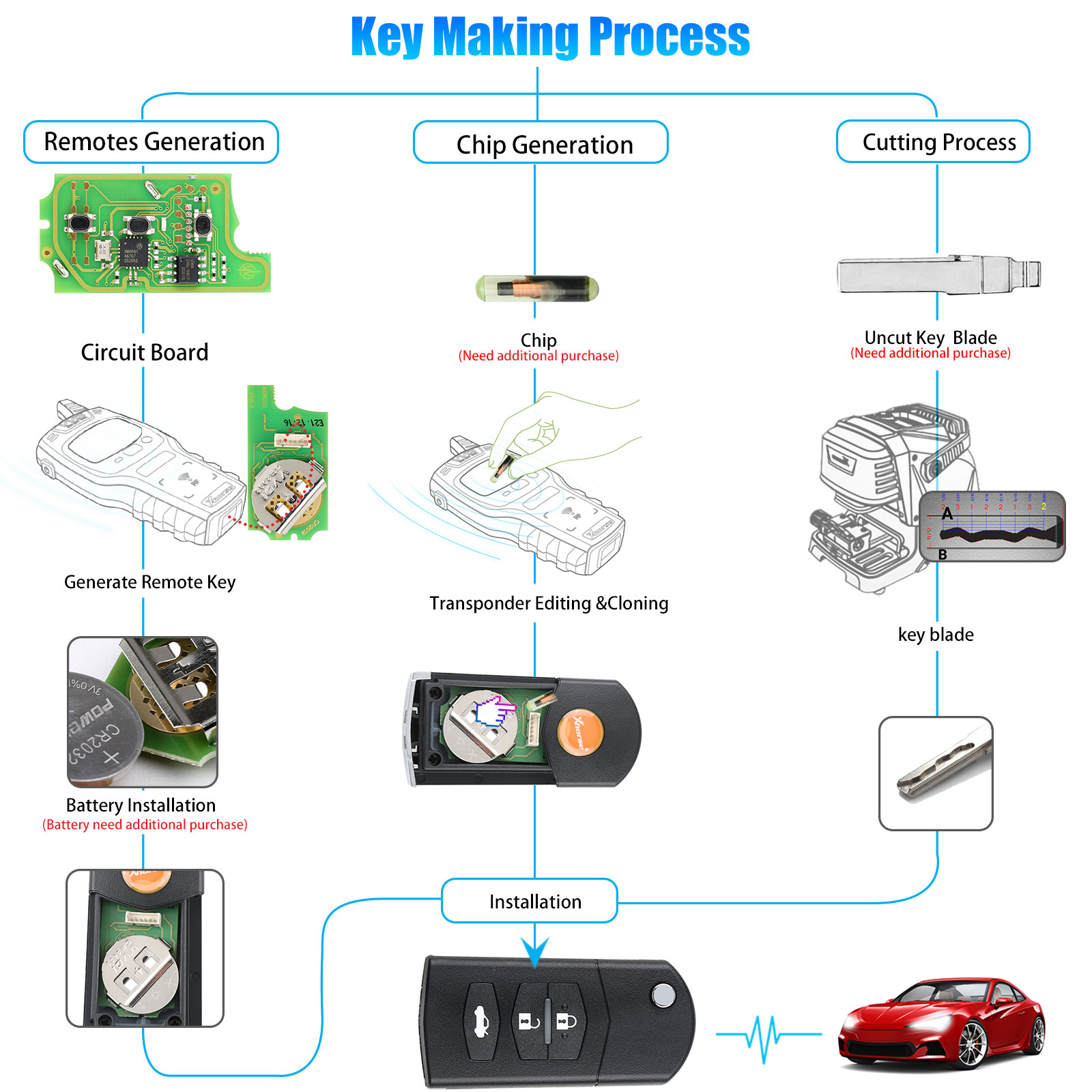 Xhorse XKMA00EN Wire Remote Key Mazda