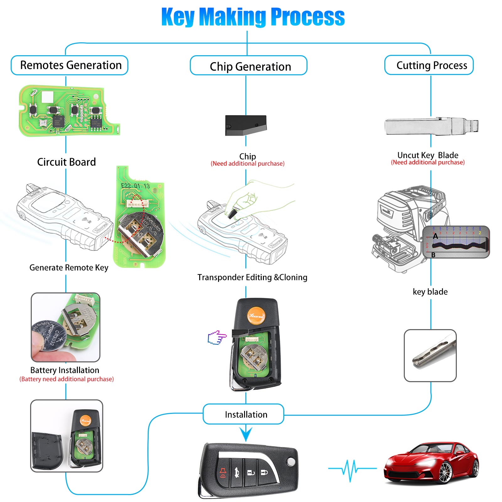 Xhorse XKTO10EN Wire Remote Key