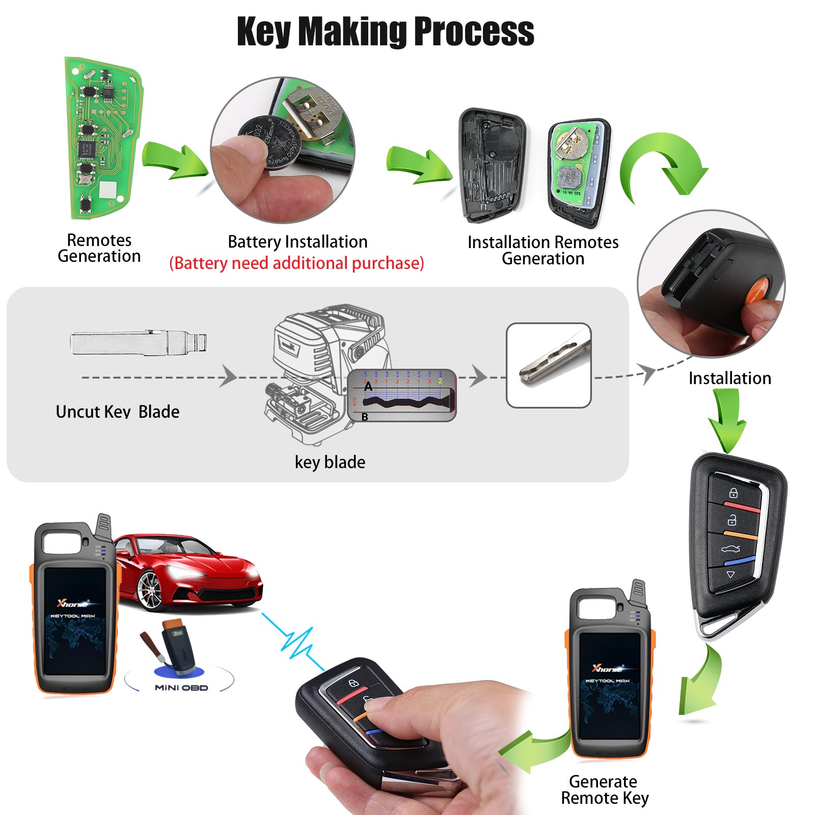 Xhorse XSKF30EN Smart Key Knife Style 4 Buttons