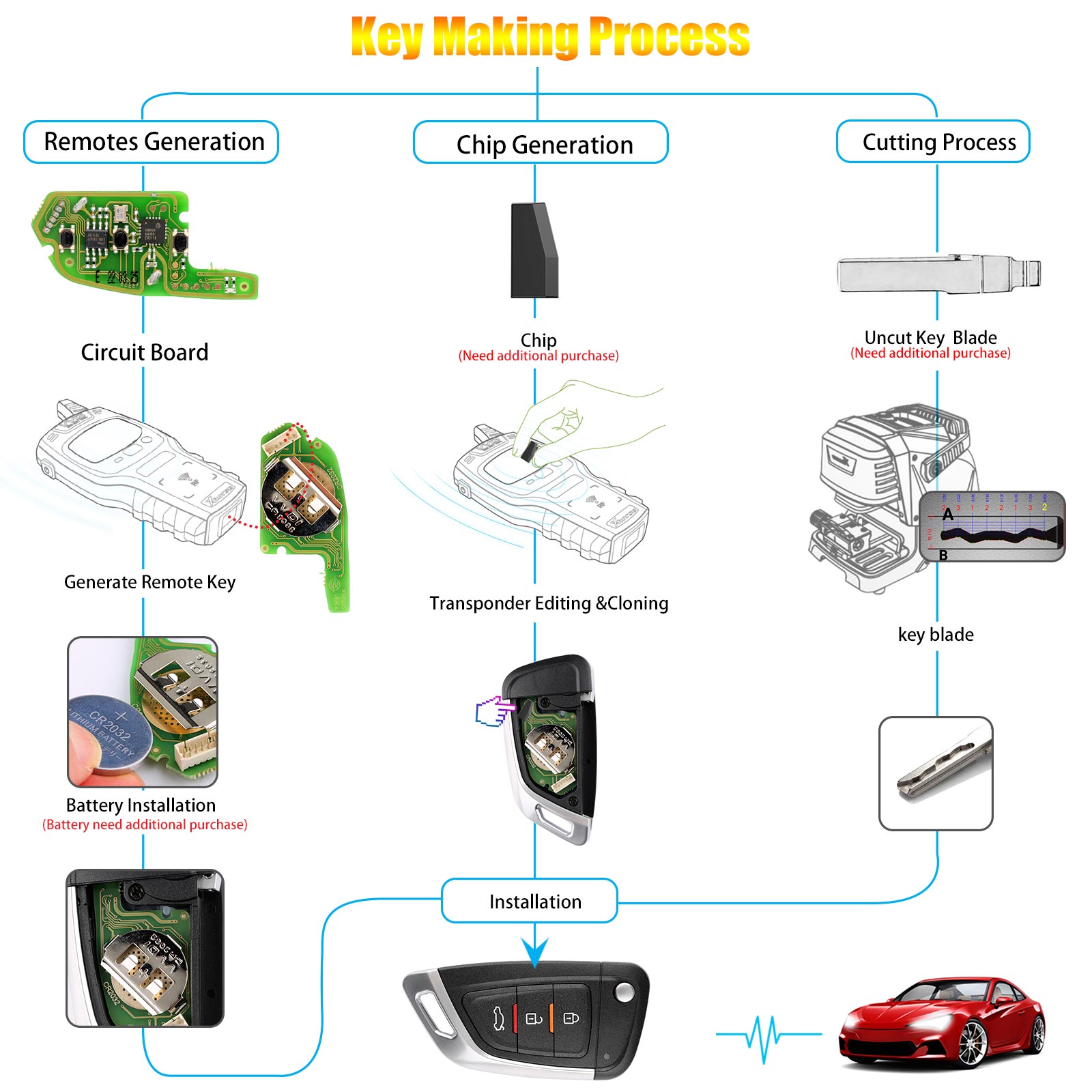 Xhorse XKKF02EN Wire Remote Key Knife Flip 3 Buttons