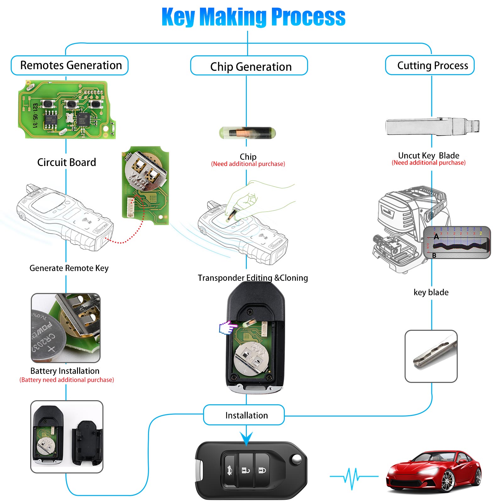 Xhorse XKHO00EN Wire Remote Key Honda Flip 3 Buttons