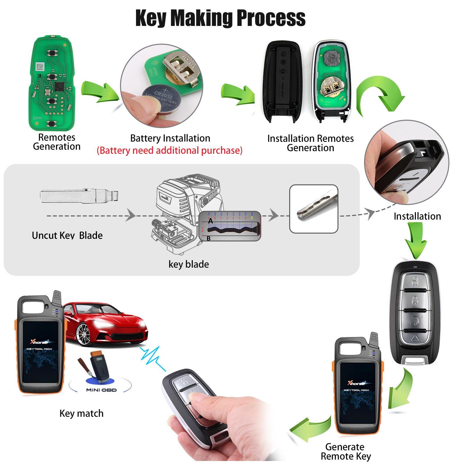 XHORSE XSCH01EN KE.LSL Style XM38 Universal Smart Key